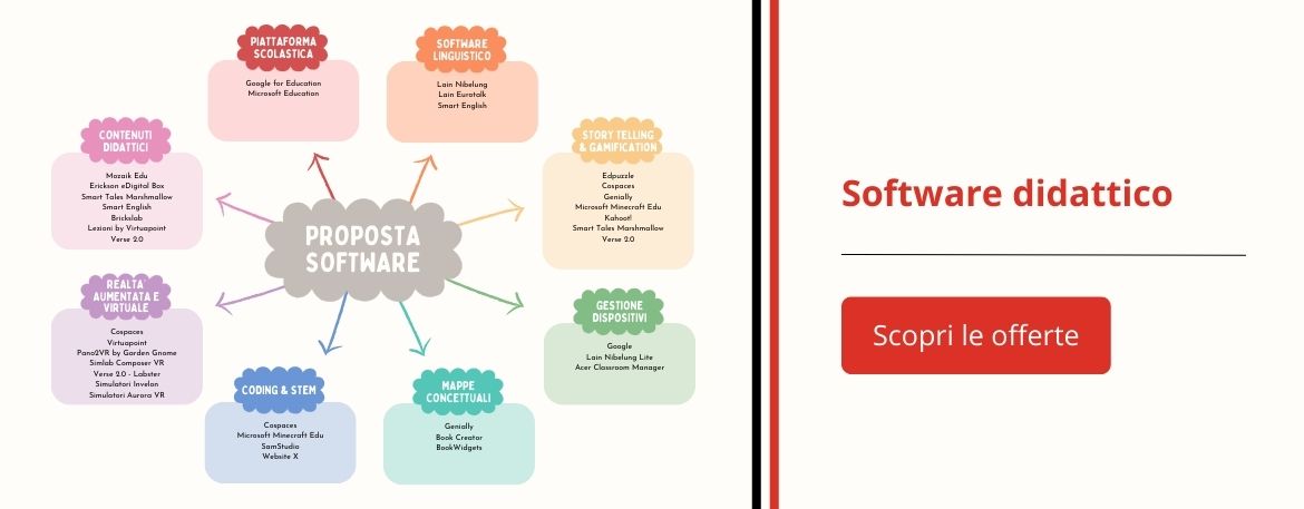 Software didattico