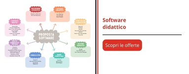 Software didattico